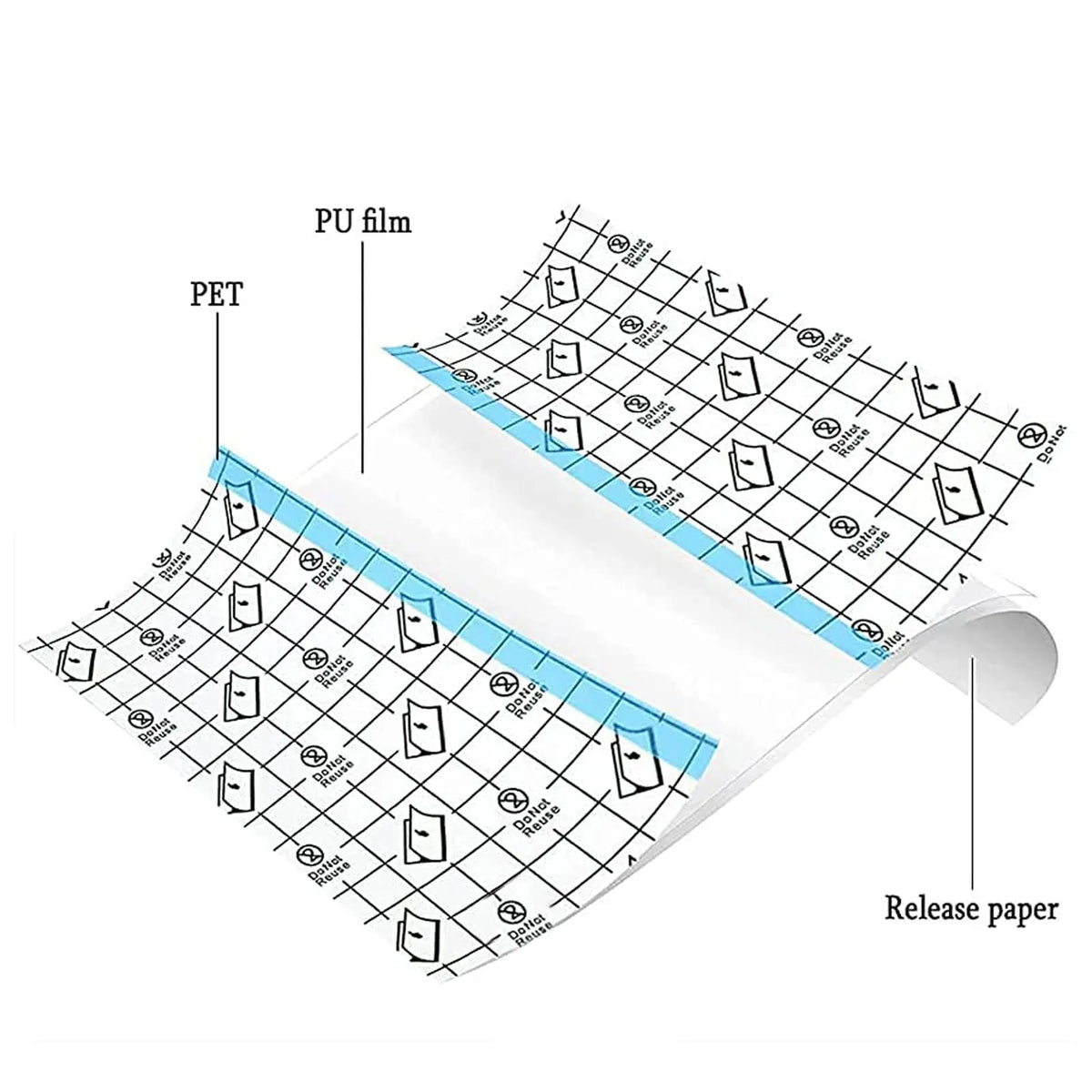 Diagramm, das eine PET-Folie, PU-Folie und Freigabepapier für ein wasserdichtes Stretchklebeband zeigt.