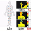 Comparison showing the effect of magnetic copper bracelets and necklaces on skin temperature.