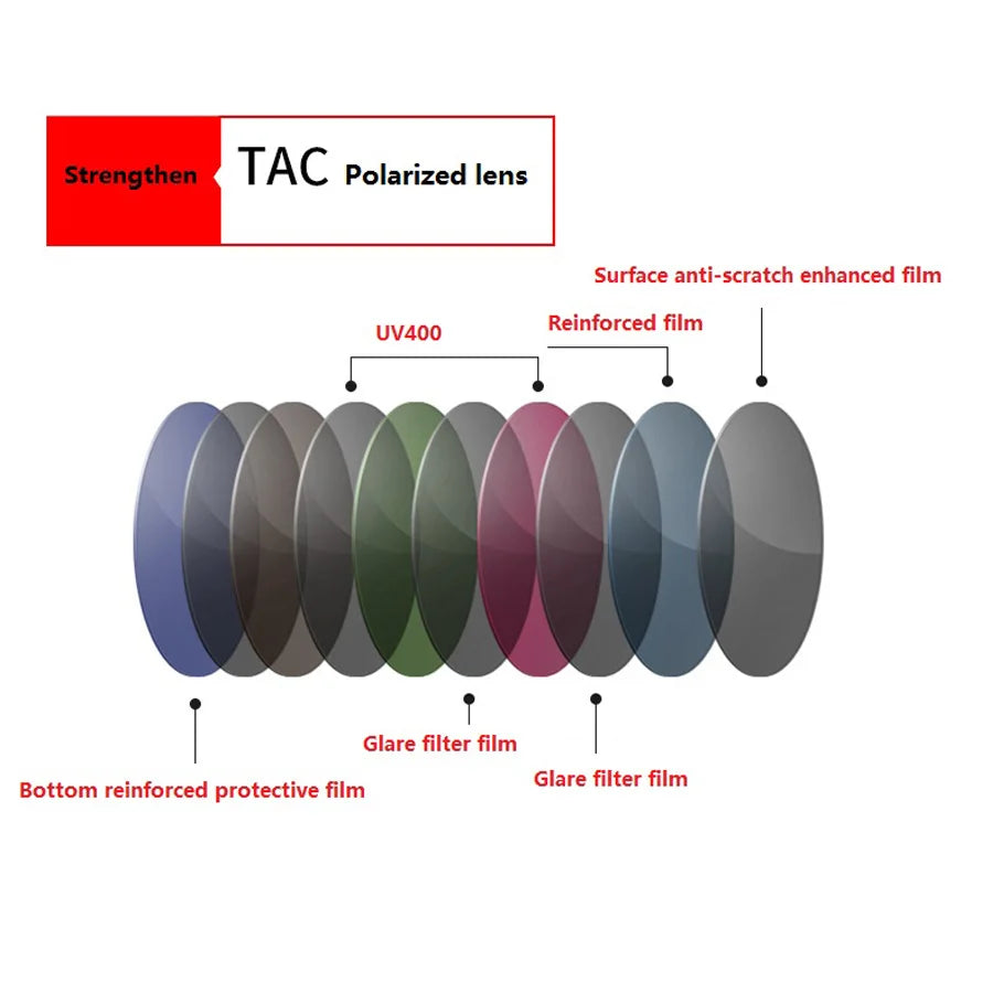 A row of polarized lens films and reinforced films for photochromic sunglasses.