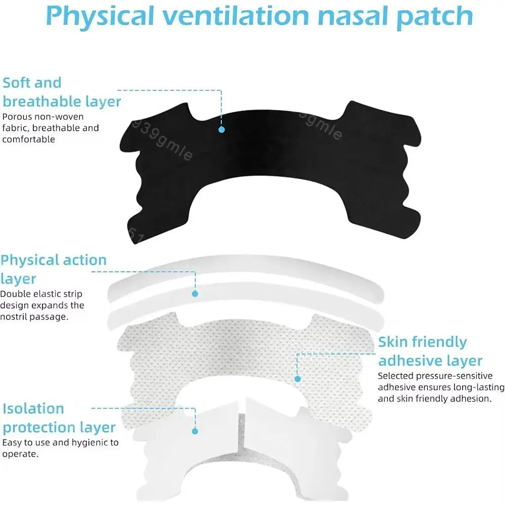 Diagram showing the layers of a physical ventilation nasal patch including soft breathable fabric, physical action layer, and
