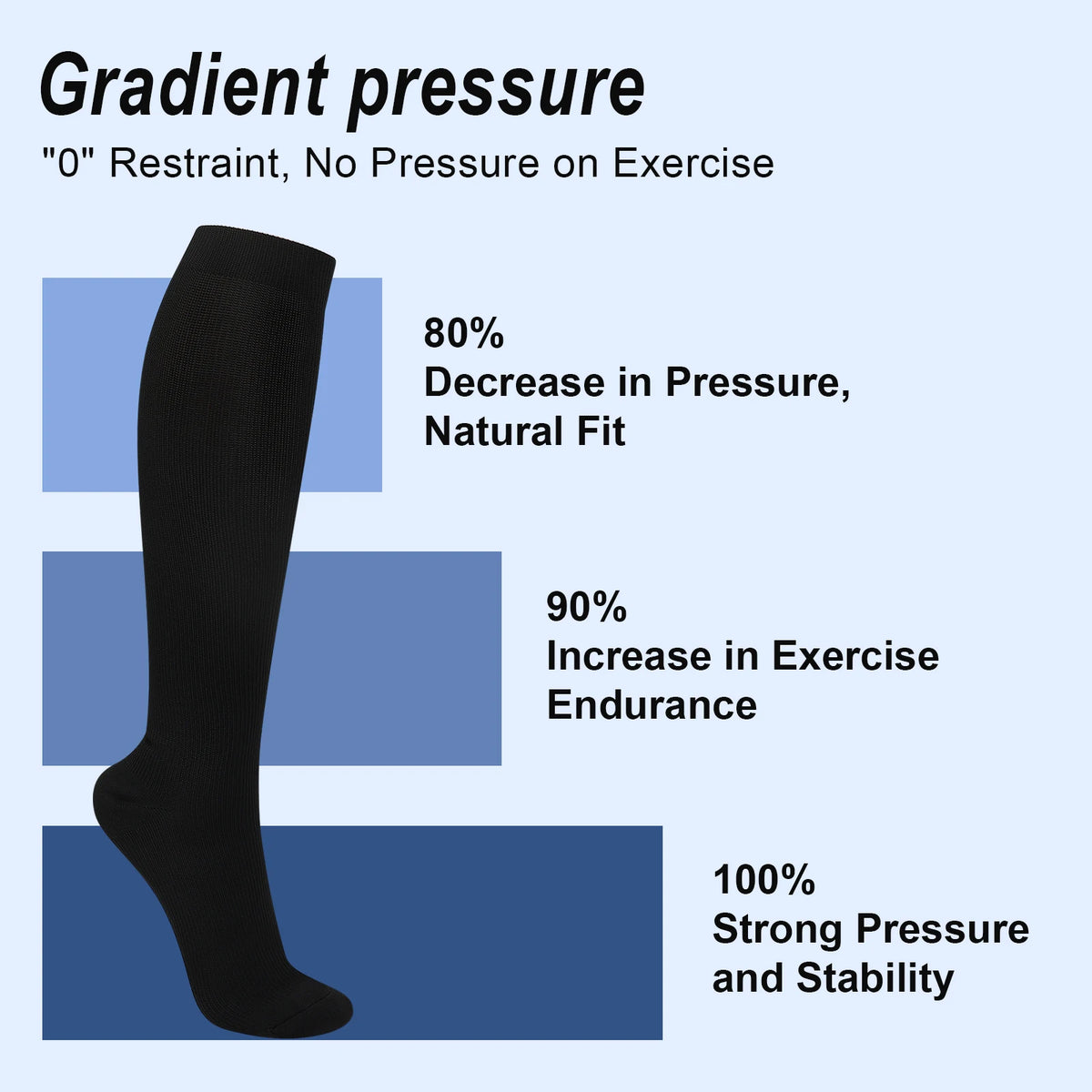 Black compression socks demonstrating gradient pressure levels for exercise endurance and stability.