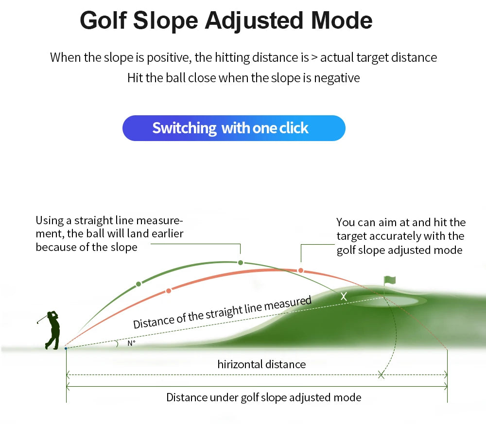 Golf Laser Rangefinder with Slope Compensation and Flag Lock