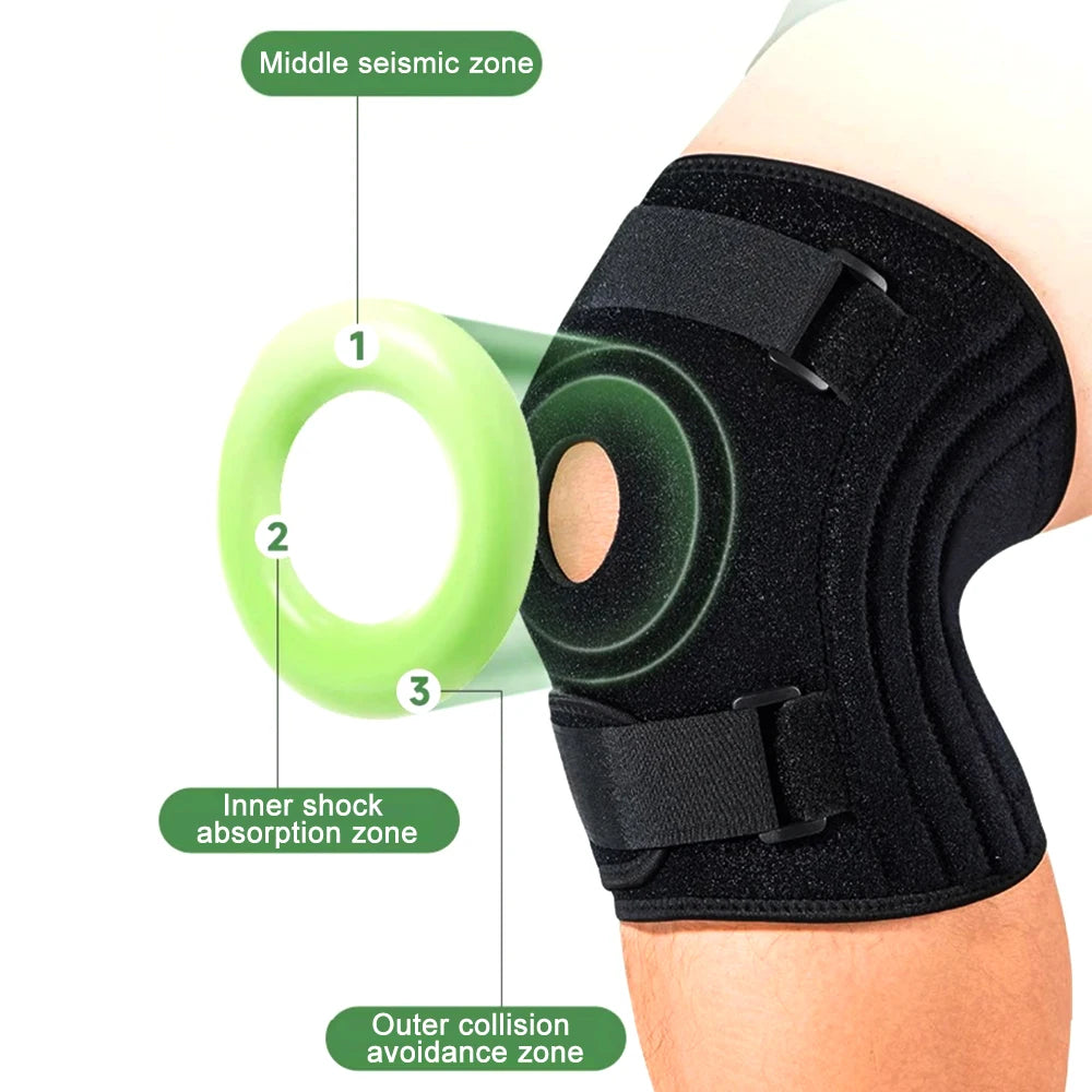 Diagram showing the layers of a knee brace including the middle seismic zone, inner shock absorption zone, and outer collisio