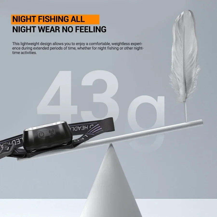 A lightweight LED headlamp is shown mounted on a white conical stand, with a feather in the background.