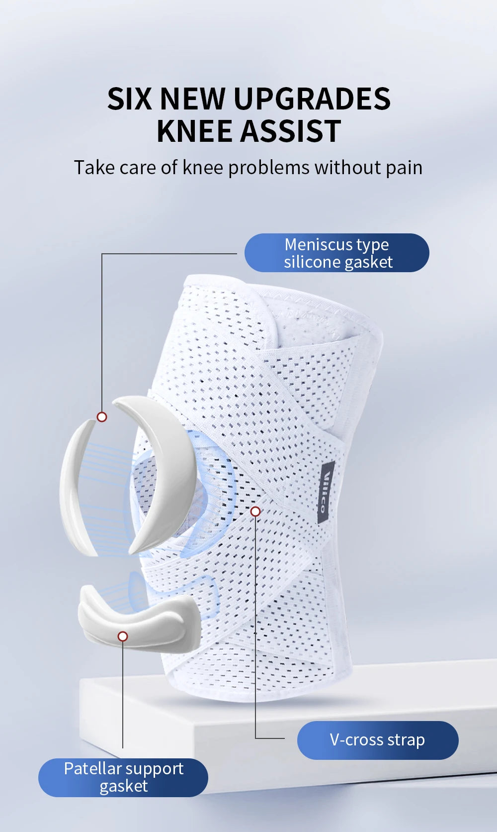 White knee assist brace showing various upgrades like a meniscus gasket and patellar support gasket