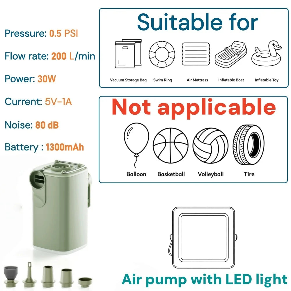 Tragbare elektrische Luftpumpe mit LED-Licht, die Spezifikationen und geeignete Artikel zeigt.
