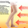 A person wearing beige medical compression stockings on their legs, demonstrating different levels of compression.