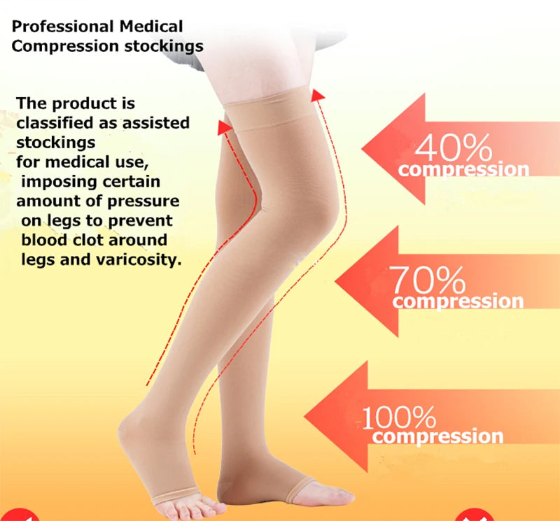 A person wearing beige medical compression stockings on their legs, demonstrating different levels of compression.
