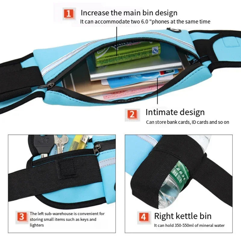 An adjustable sport waist bag shown with features like a main bin, intimate design for cards, sub-warehouse, and a right kett