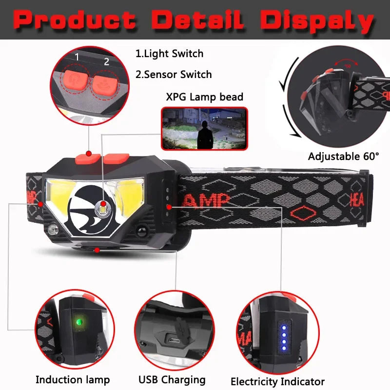 A powerful LED rechargeable camping headlamp showing various features like light switch, sensor switch, induction lamp, USB c