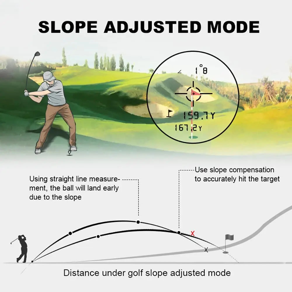 Diagram showing distance adjustment for golf shots using a slope adjusted mode.