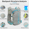 Backpack structure analysis showing features like hose outlet, breathable mesh, waist adjustment, and waterproof fabric.