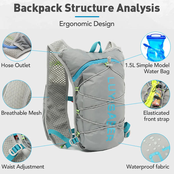 Backpack structure analysis showing features like hose outlet, breathable mesh, waist adjustment, and waterproof fabric.