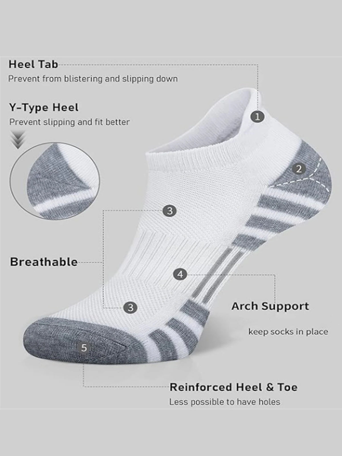 White athletic socks with gray stripes showing features like a heel tab, Y-type heel, breathable material, arch support, and 
