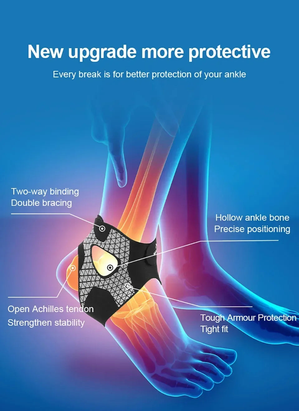 A black ankle brace is shown protecting an ankle joint, highlighting features like two-way binding and tendon strengthening.