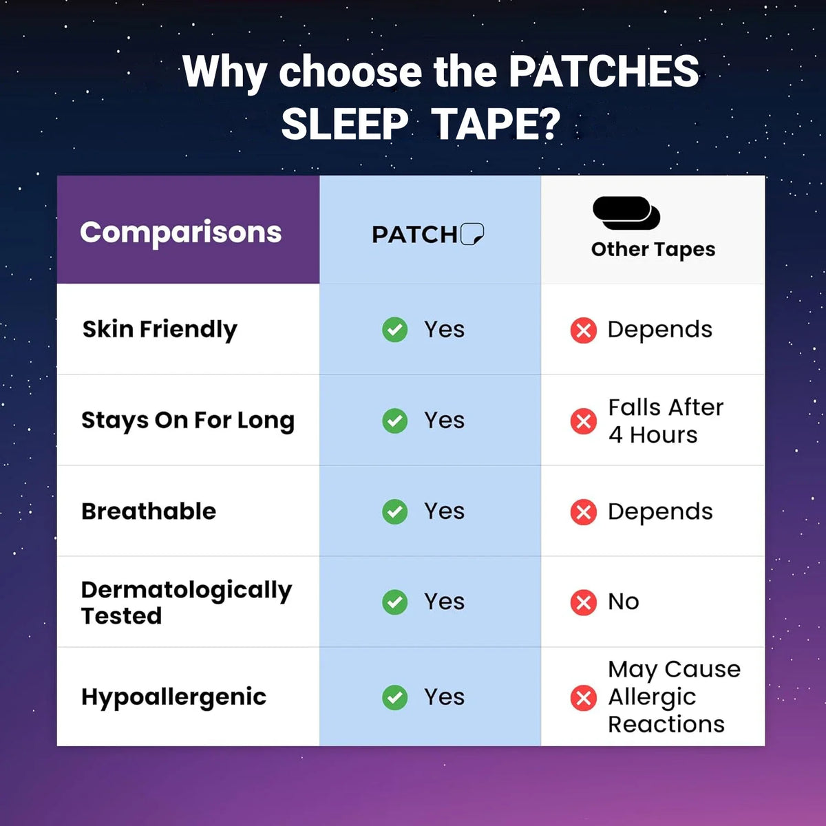 Vergleichstabelle, warum man PATCHES SLEEP TAPE gegenüber anderen Klebebändern wählen sollte, basierend auf Hautfreundlichkei