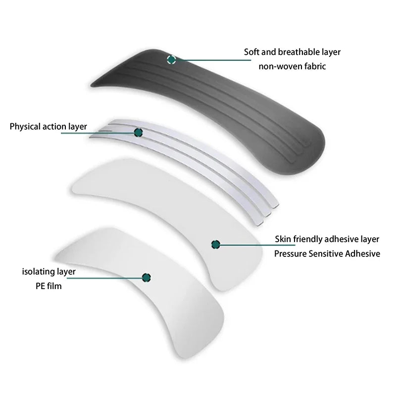 Querschnittdiagramm der Schichtstruktur eines Anti-Snoring-Nasenstrips zur Schlafverbesserung.