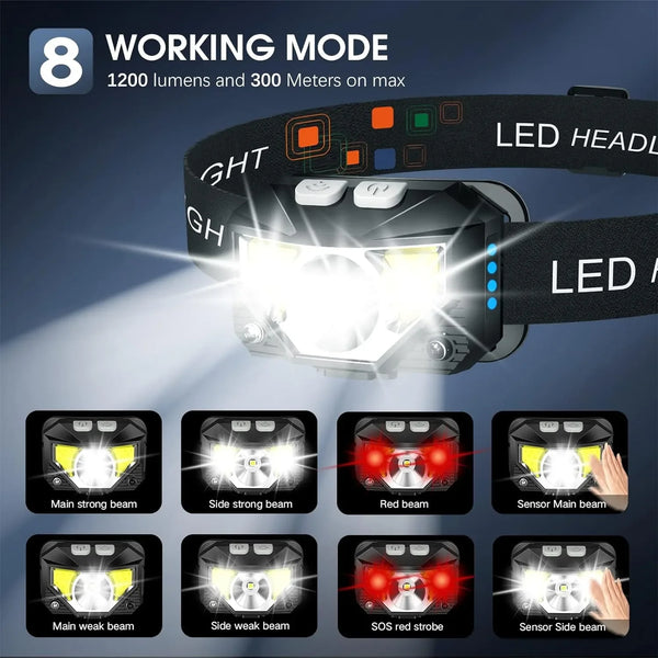 A powerful LED headlamp showing various beam modes including main strong and weak beams, side beams, red beams, and sensor be
