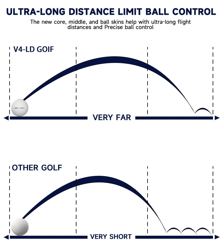 Caiton Pro 4-Layer Golf Balls with DuPont Surlyn Cover