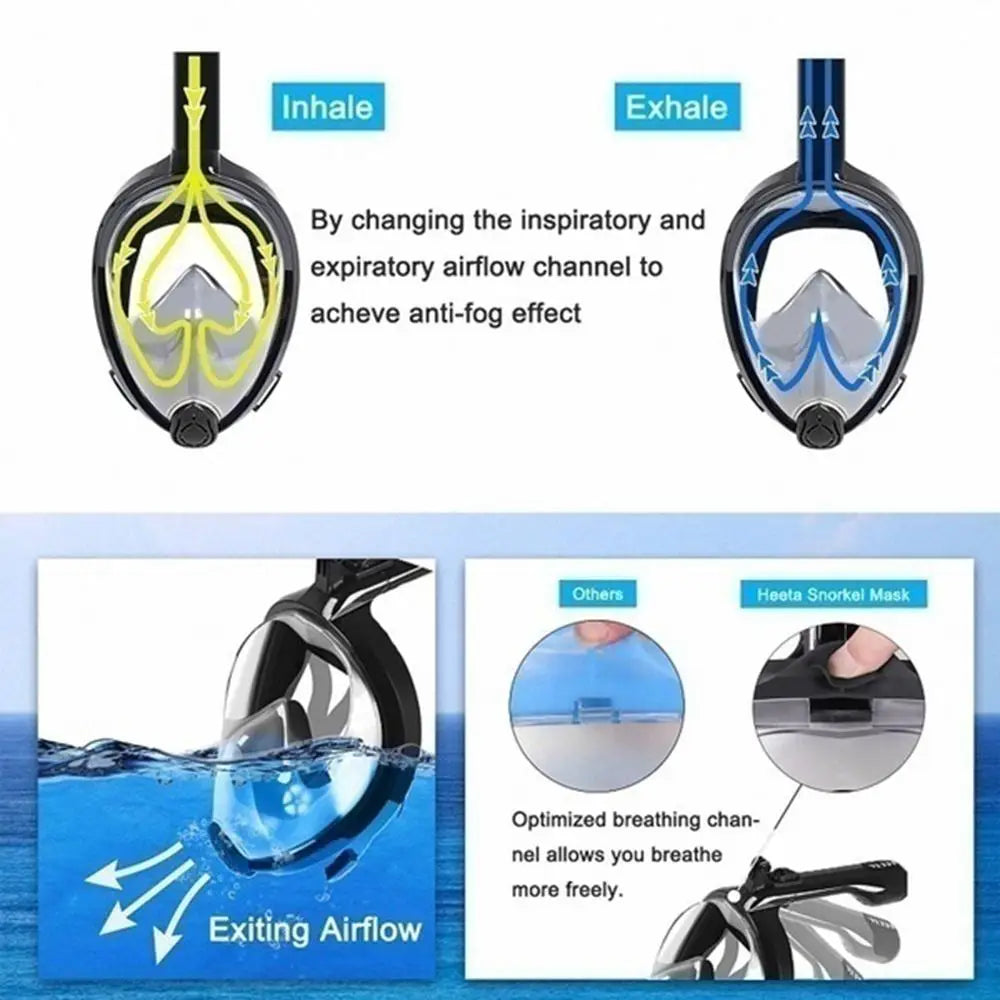 Full Face Snorkel Mask with Anti-Fog Window