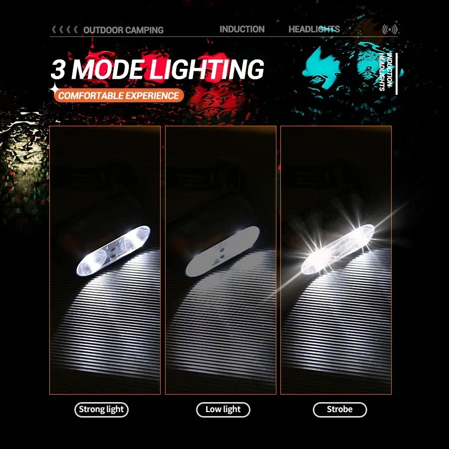 Close-up of an intelligent LED headlamp demonstrating three lighting modes: strong light, low light, and strobe.