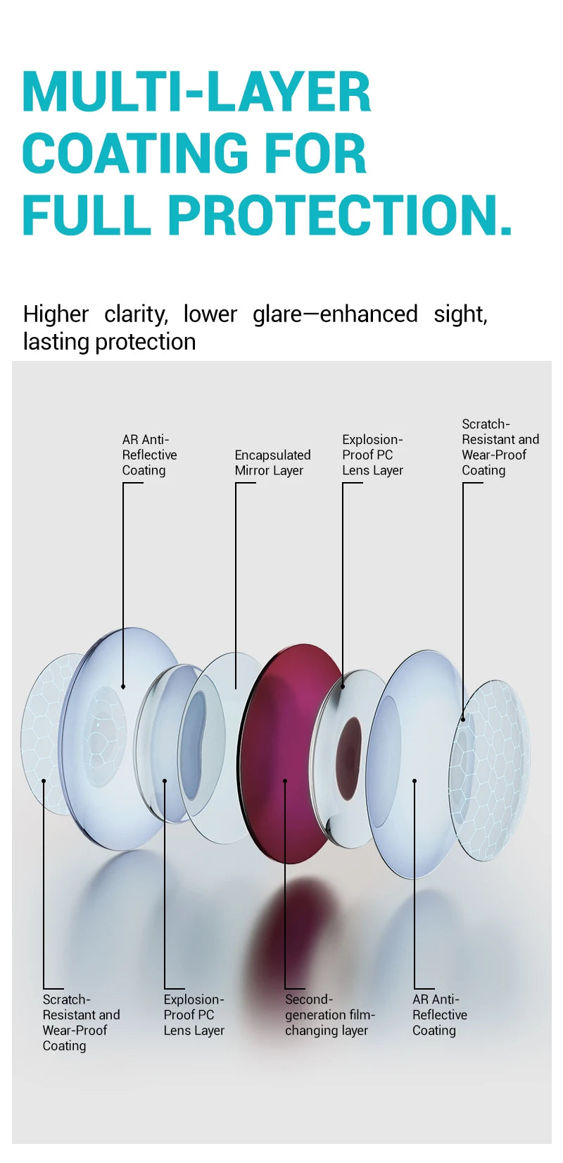 Photochromic Cycling Sunglasses with UV400 Protection