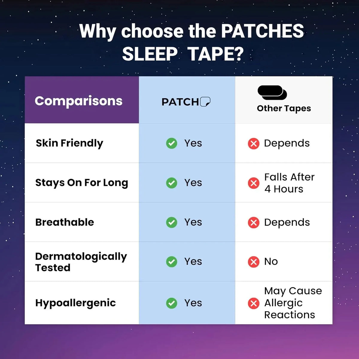 Comparison chart showing why to choose the PATCHES SLEEP TAPE over other tapes based on skin friendliness and durability.