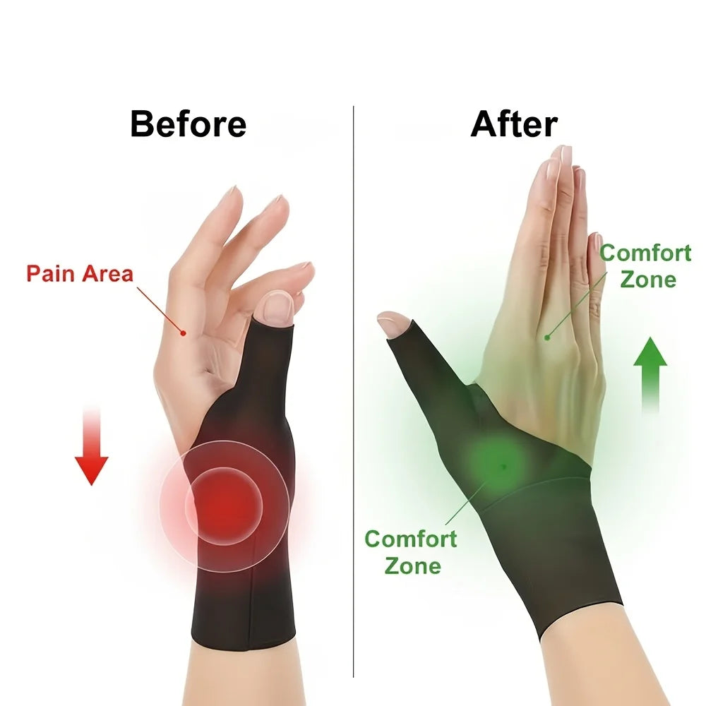 Comparación que muestra antes y después del uso de pulseras ergonómicas para alivio del dolor y mejora de la zona de confort.