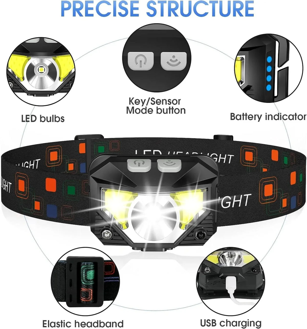A black LED headlamp featuring key/sensor buttons, a battery indicator, an elastic headband, and a USB charging port.