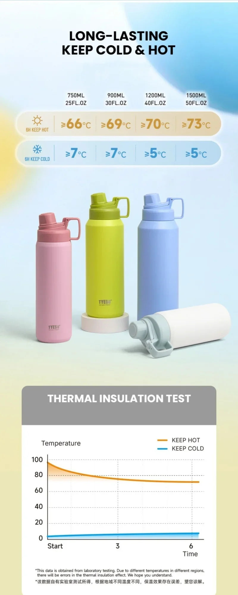 Un ensemble de tasses thermos en acier inoxydable roses et bleues démontrant la rétention de température pour boissons chaude