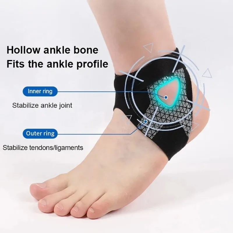 Black ankle support brace with inner and outer rings stabilizing the ankle joint and tendons/ligaments