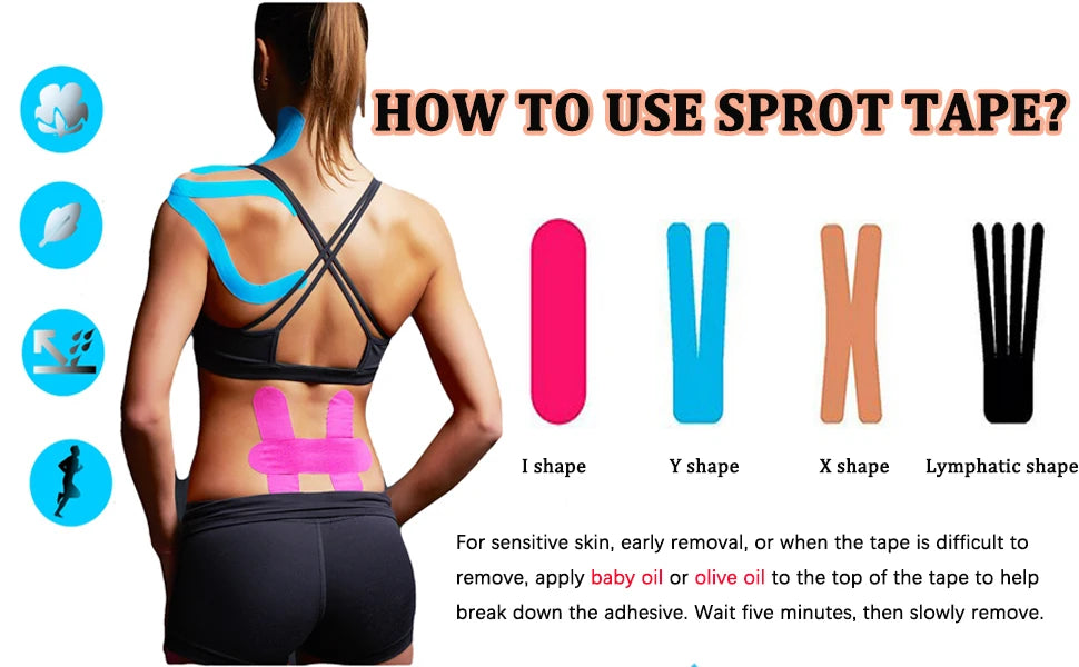 Diagram showing how to use sprot tape on the back, illustrating I shape, Y shape, X shape, and lymphatic shape applications.