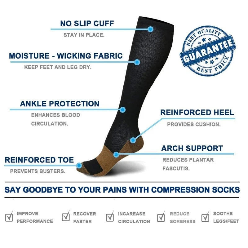 A black compression sock is shown with various features like no slip cuff, moisture-wicking fabric, ankle protection, reinfor