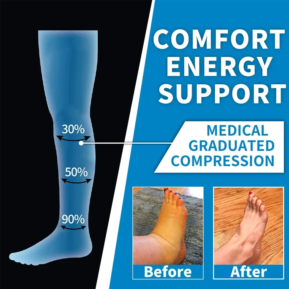 Medical graduated compression socks showing before and after results for comfort and energy support.