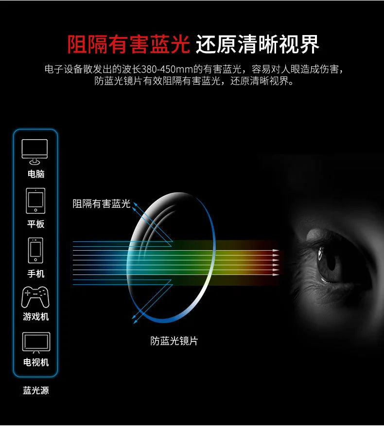 Diagram illustrating how the glasses block blue light emitted from electronic devices like computers, mobile phones, and TVs.