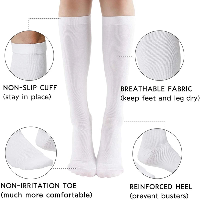 White medical grade compression socks showing features like non-slip cuff, breathable fabric, non-irritation toe, and reinfor