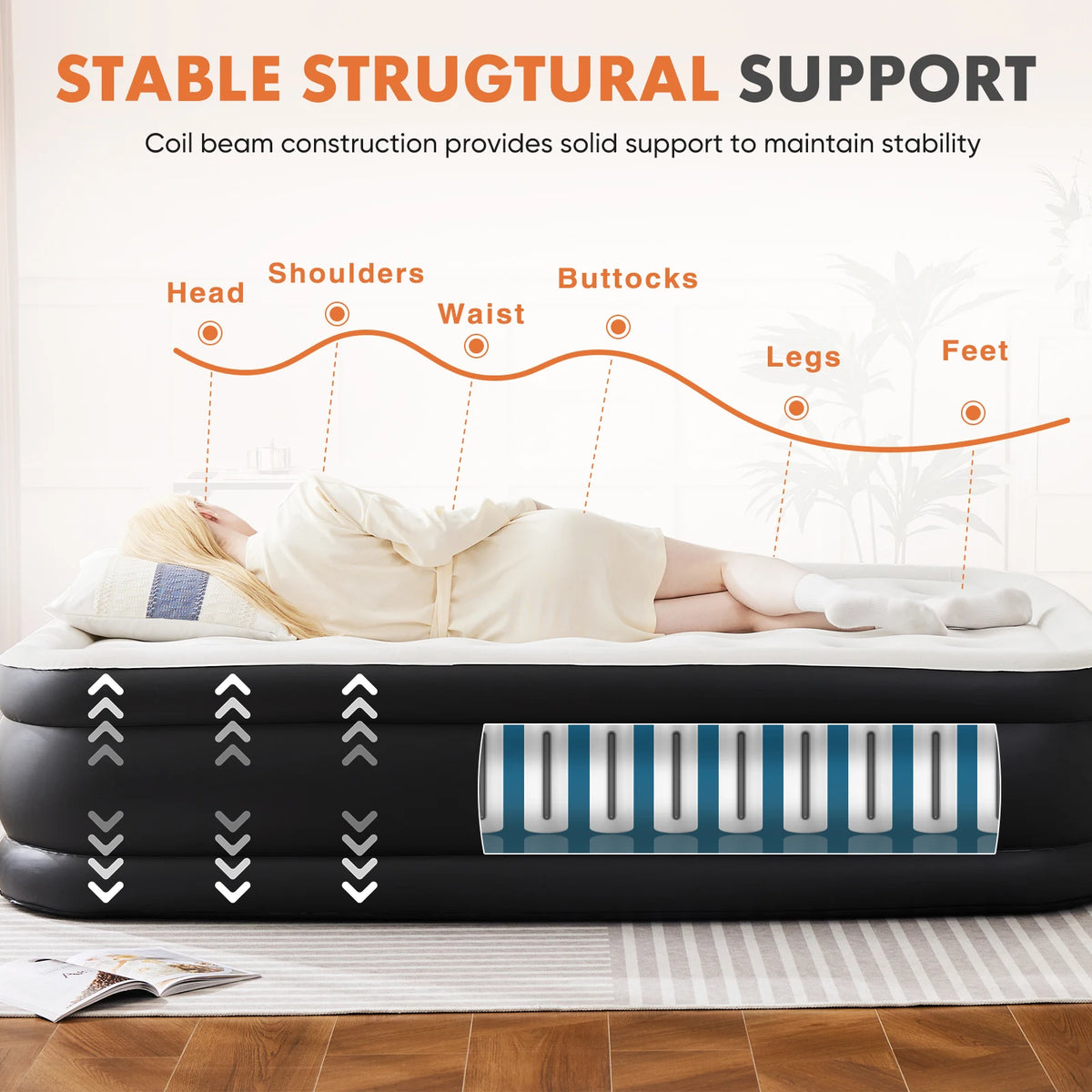 A diagram illustrating stable structural support for a coil beam construction air mattress showing points like head, shoulder