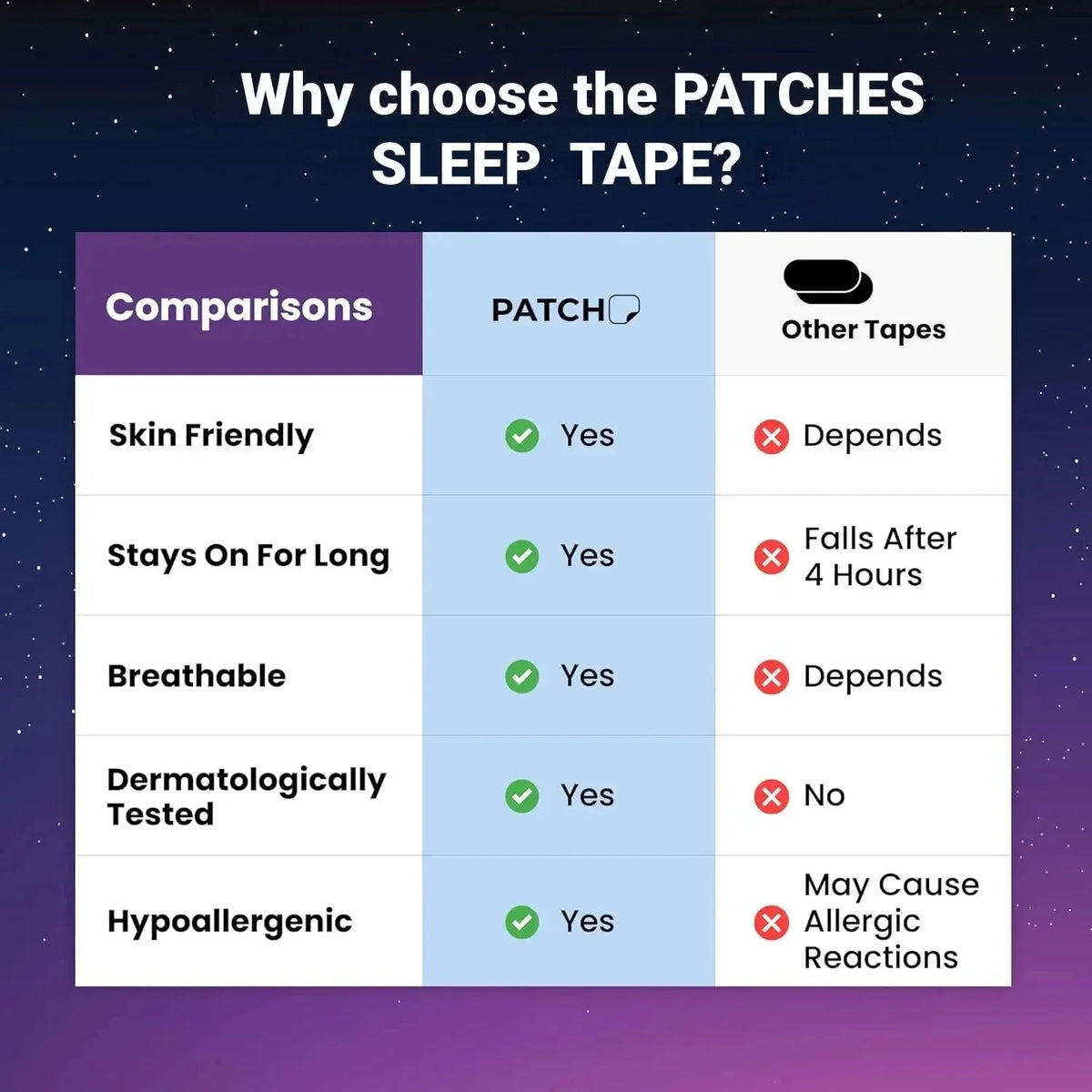 Comparaison : pourquoi choisir le ruban de sommeil PATCHES plutôt que d'autres, en fonction de la douceur et de la durabilité