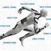 Diagram showing various muscle and joint strains on a human body with labels like golfer's elbow, waist pain, and hamstring s