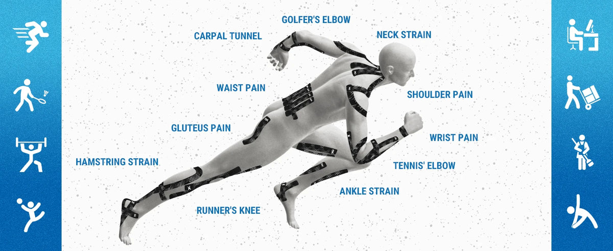 Diagram showing various muscle and joint strains on a human body with labels like golfer's elbow, waist pain, and hamstring s