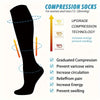 Diagram showing the graduated compression technology and benefits of compression socks for women and men.
