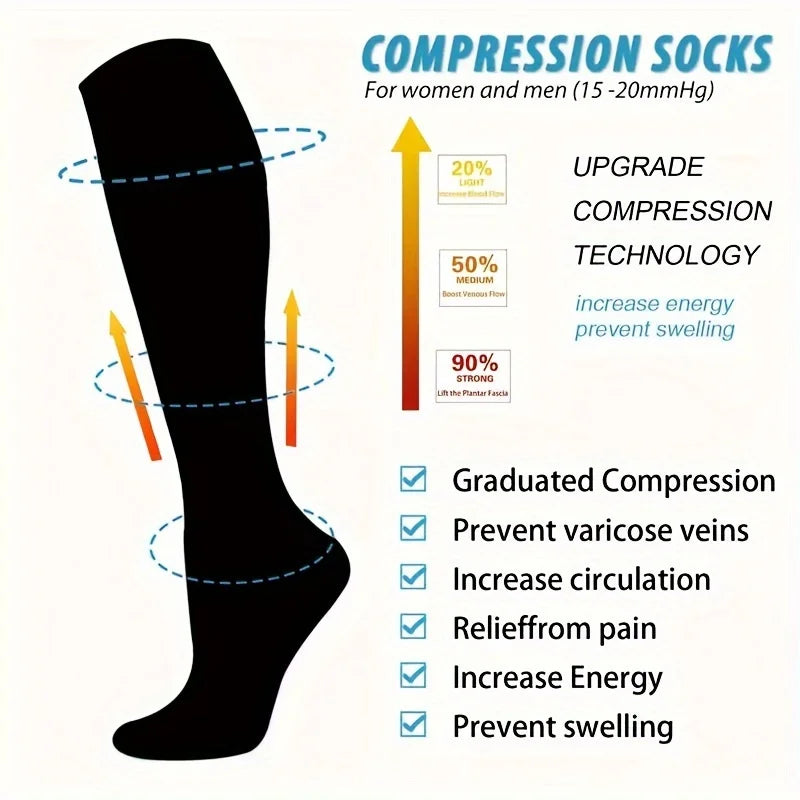 Diagram showing the graduated compression technology and benefits of compression socks for women and men.