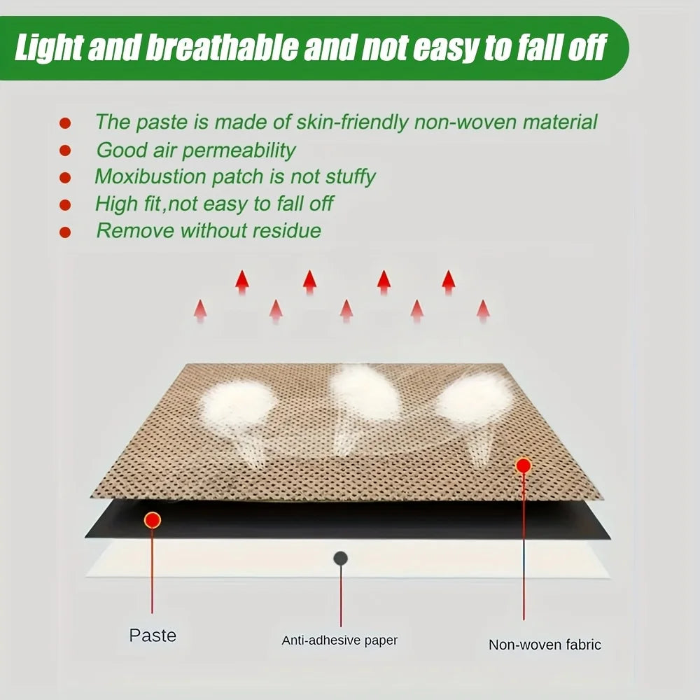 Cross-section diagram showing layers of a portable far infrared heating patch including paste, anti-adhesive paper, and non-w