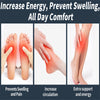 Compression socks shown on feet and legs, demonstrating benefits like preventing swelling, increasing circulation, and provid