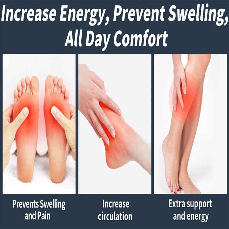 Compression socks shown on feet and legs, demonstrating benefits like preventing swelling, increasing circulation, and provid