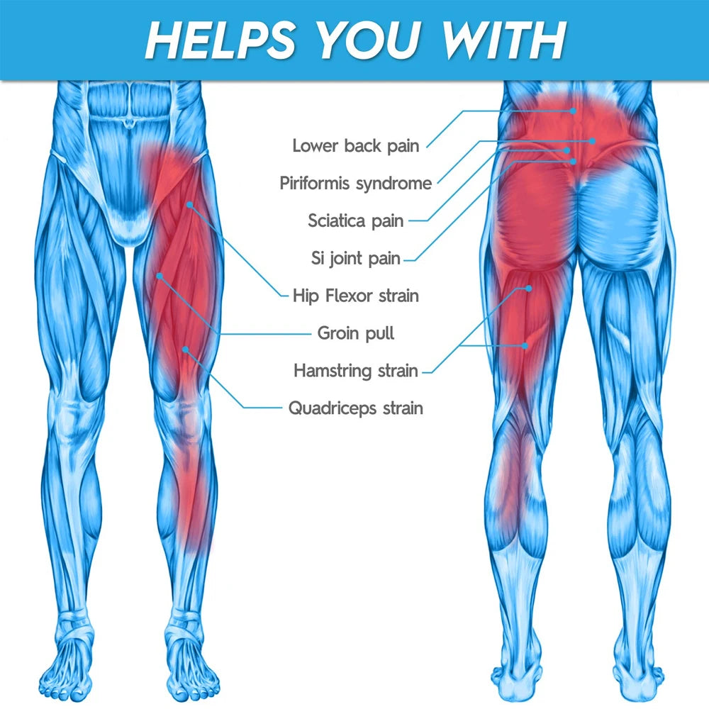 Diagram showing various muscle strains and pains that an adjustable thigh and groin compression brace helps with.