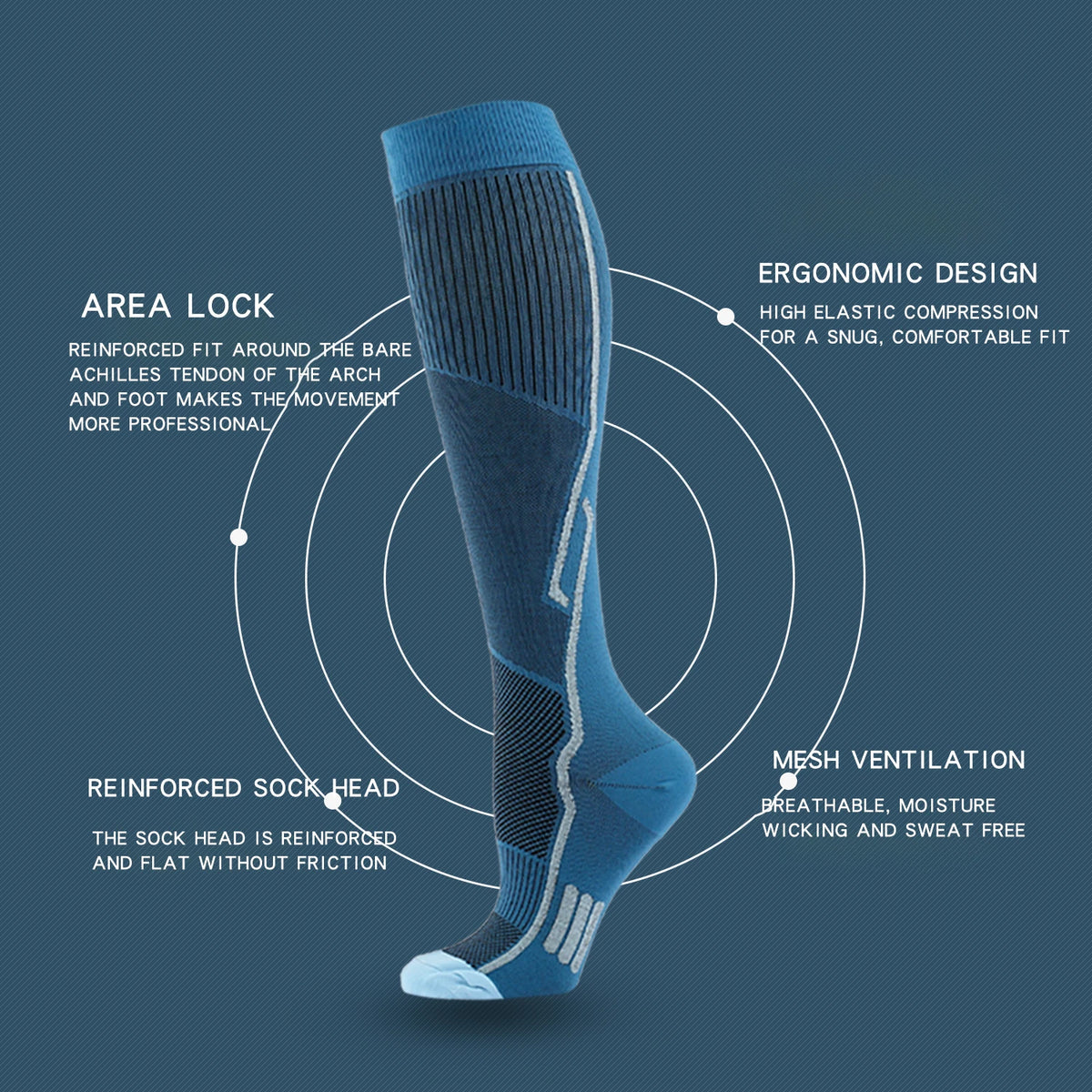 A blue compression sock is shown with features like area lock, reinforced sock head, and mesh ventilation.