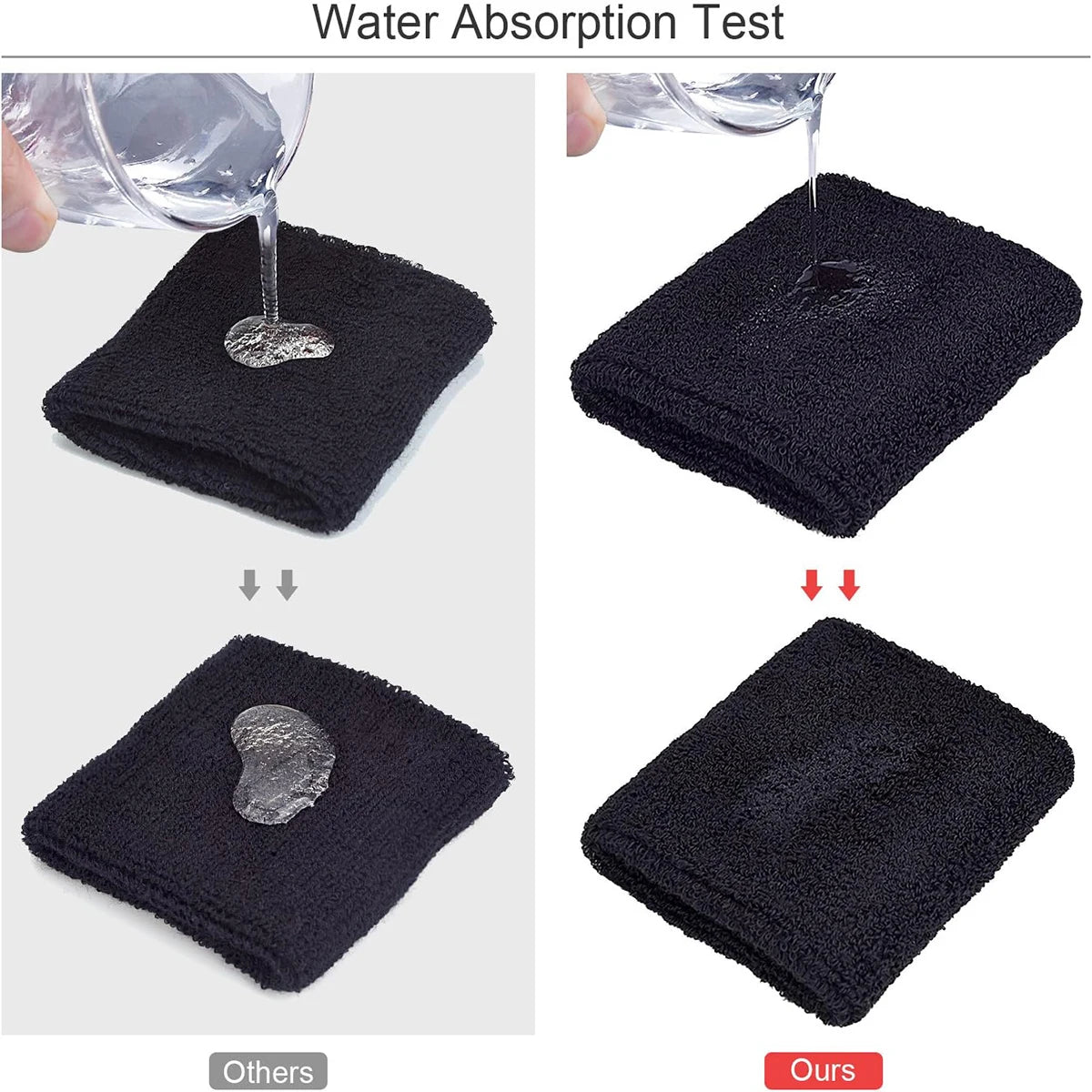 Demonstration of water absorption test for a black sweat-absorbing sports wrist guard product.