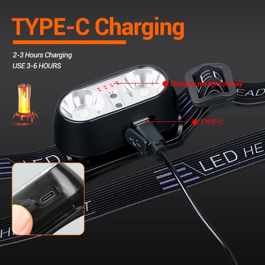 A black Type-C charging LED headlamp is shown with a charging cable and a close-up of the battery.