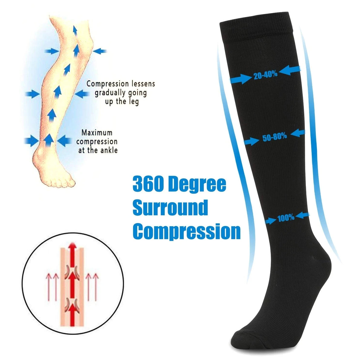 Black knee-high compression stockings demonstrating gradual pressure distribution up the leg.